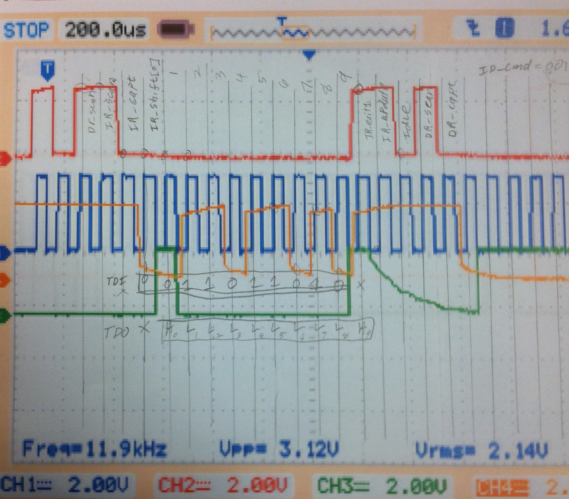 Embedded Design for Communication Protocol