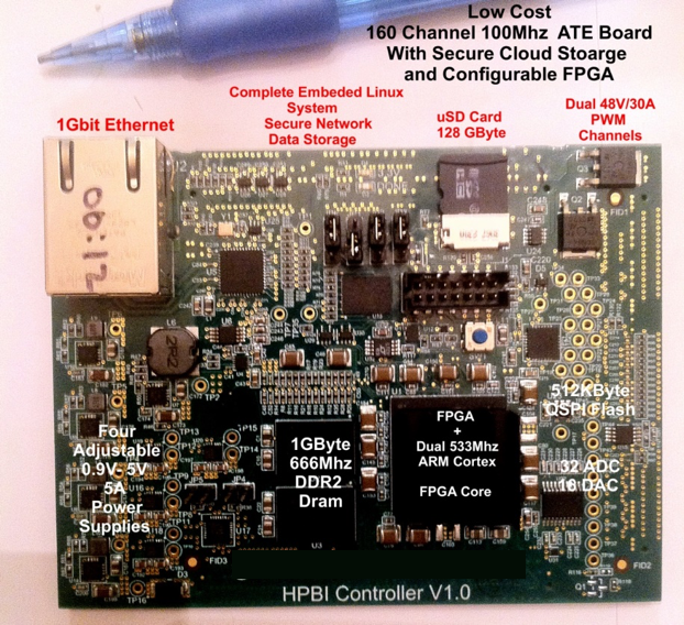 Xilinx ZYNQ Based ATE Driver